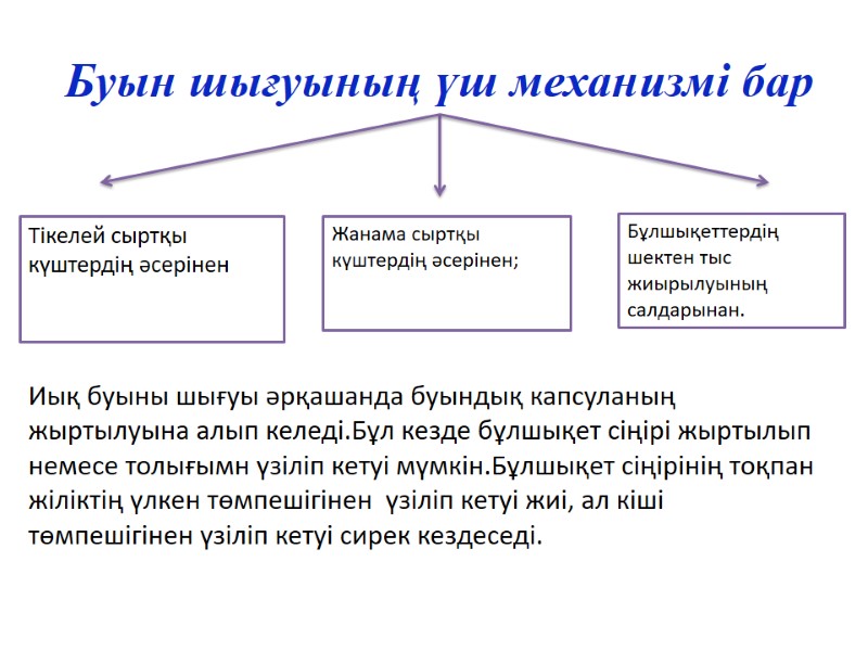Буын шығуының үш механизмі бар  Тікелей сыртқы күштердің әсерінен   Жанама сыртқы